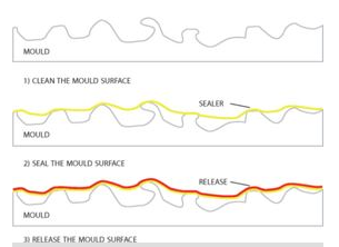 Example of mold microporosity